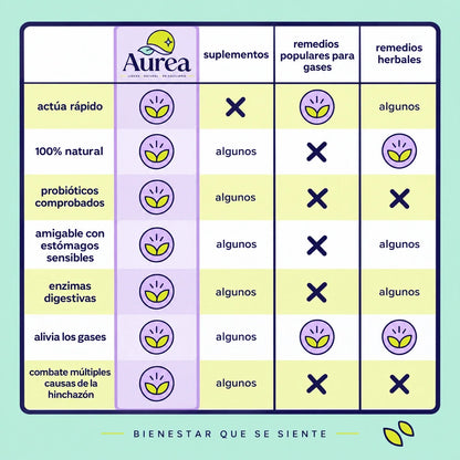 Una dosis para la hinchazón